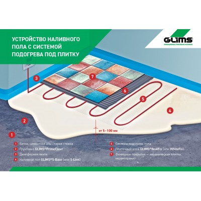 Наливной толстослойный пол (Глимс) GLIMS-S-Base, мешок 20 кг